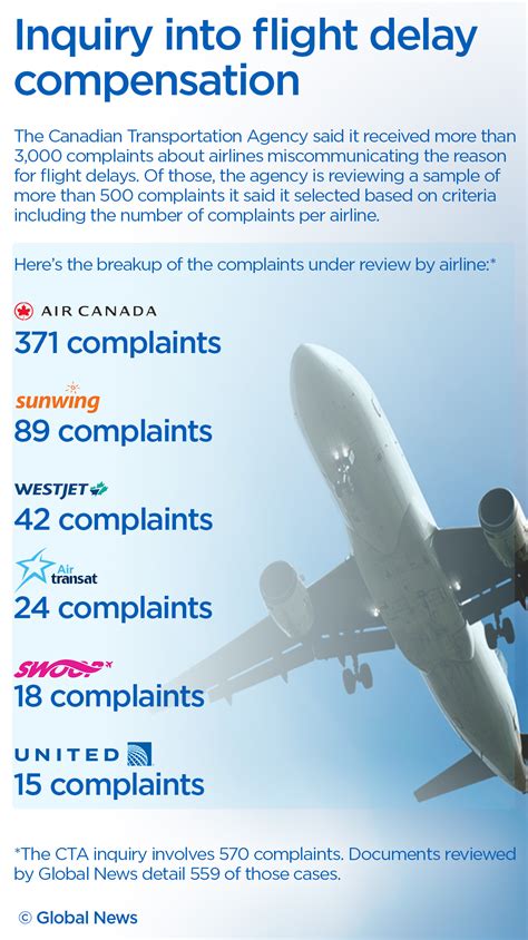 air canada complaints uk.